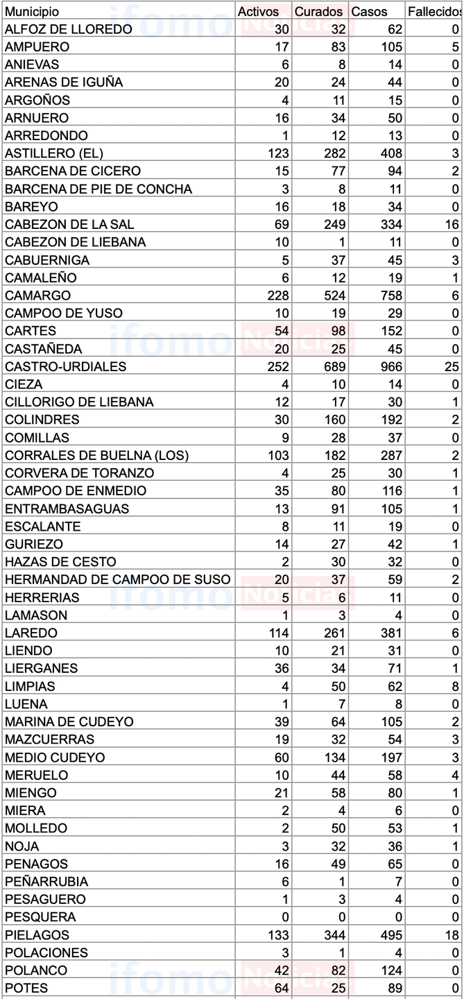 Captura de pantalla 2020-11-26 a las 17.47.24