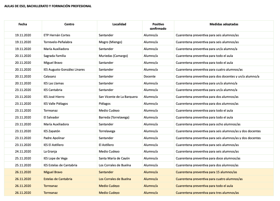 Captura de pantalla 2020-11-26 a las 19.24.23