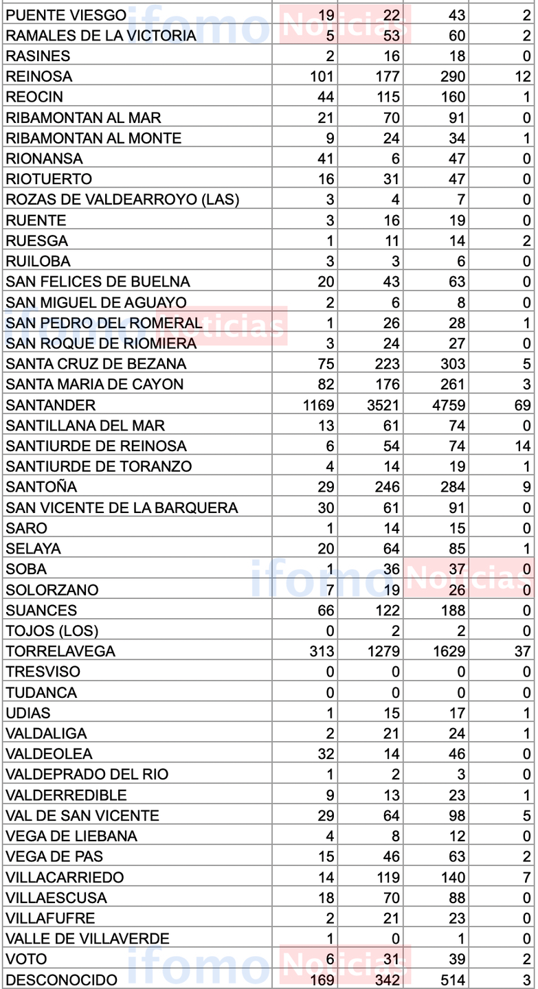 Captura de pantalla 2020-11-27 a las 17.22.41