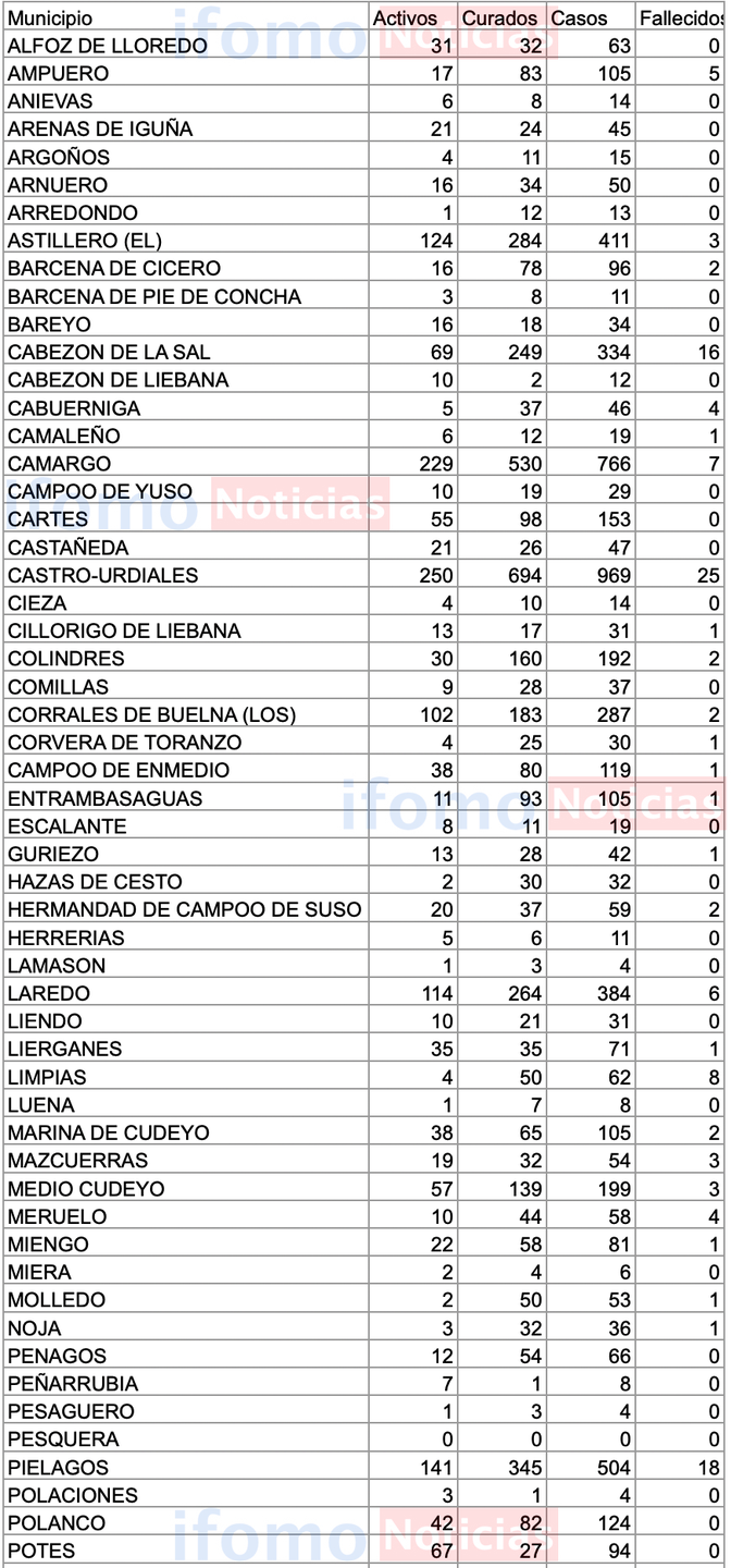 Captura de pantalla 2020-11-27 a las 17.22.31