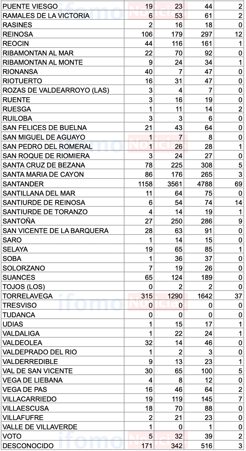 Captura de pantalla 2020-11-28 a las 17.50.30
