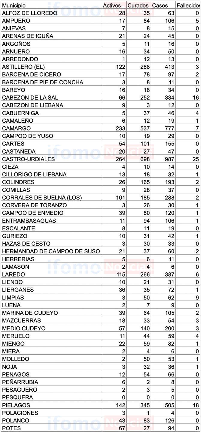 Captura de pantalla 2020-11-28 a las 17.50.22