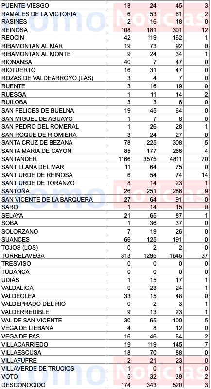 Captura de pantalla 2020-11-29 a las 18.01.56