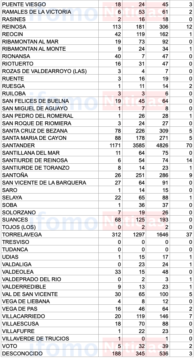 Captura de pantalla 2020-11-30 a las 17.52.02