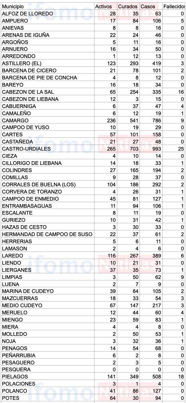 Captura de pantalla 2020-11-30 a las 17.51.53