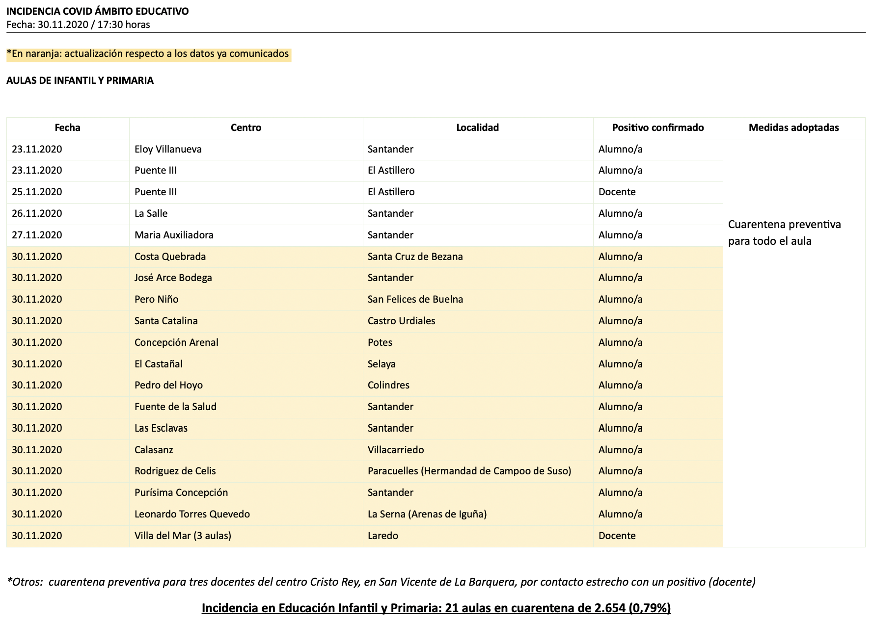 Captura de pantalla 2020-11-30 a las 18.47.32