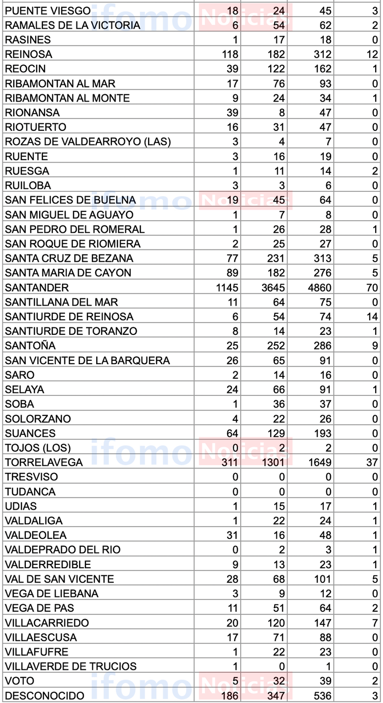 Captura de pantalla 2020-12-01 a las 17.29.39