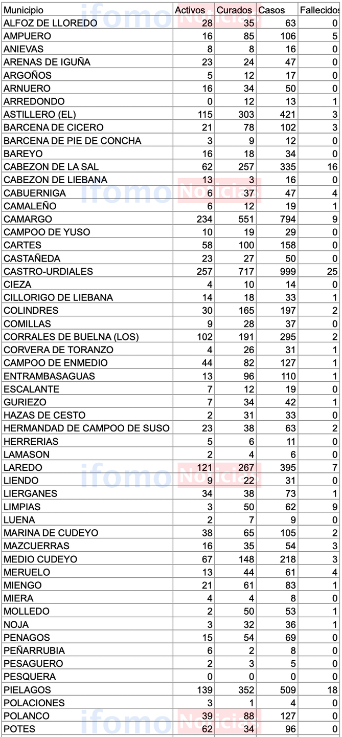 Captura de pantalla 2020-12-01 a las 17.29.30