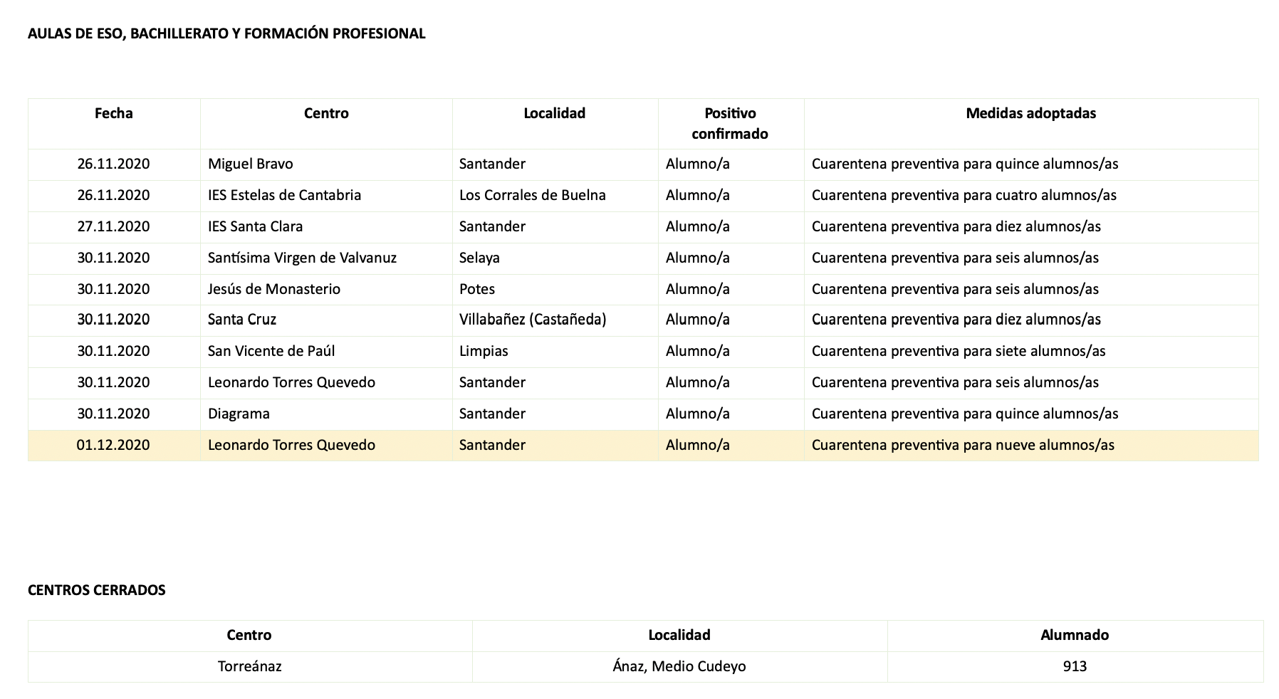 Captura de pantalla 2020-12-01 a las 19.05.39