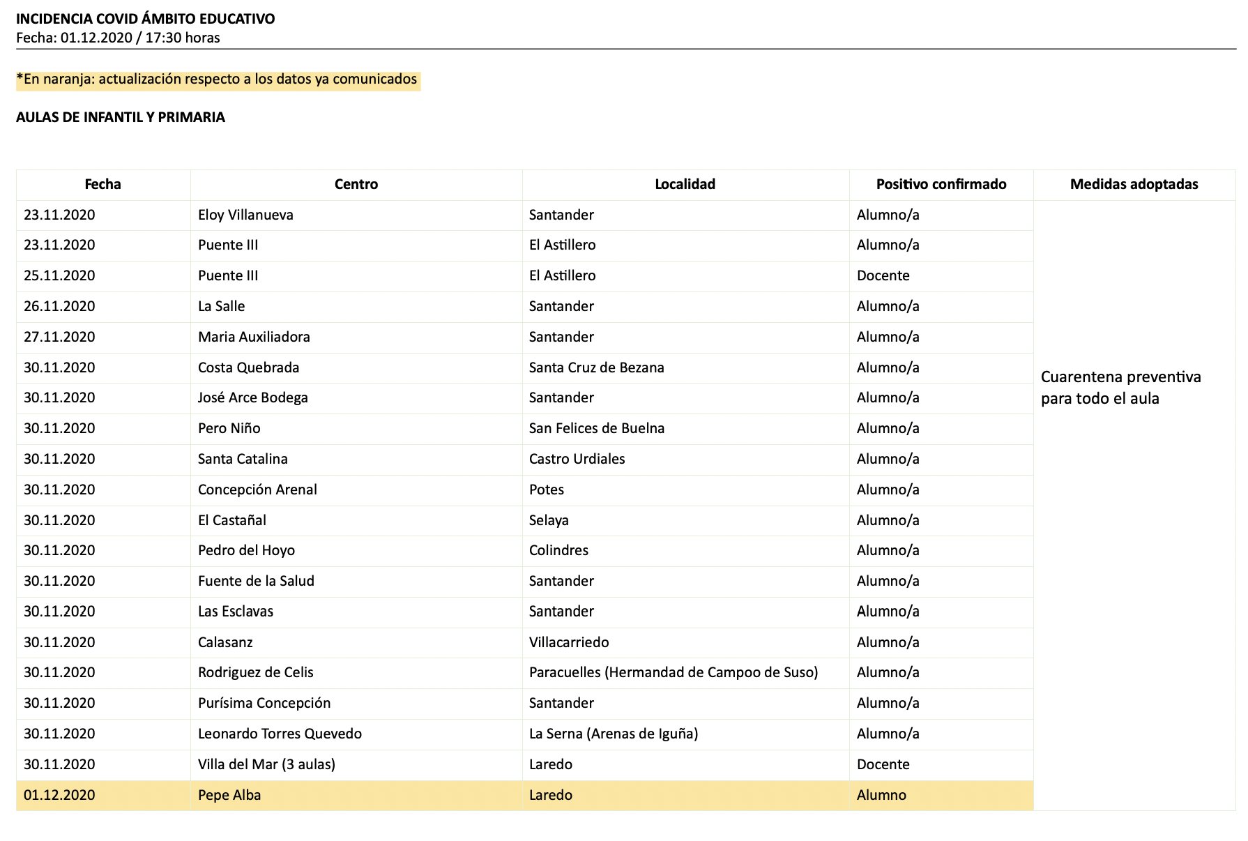 Captura de pantalla 2020-12-01 a las 19.05.31