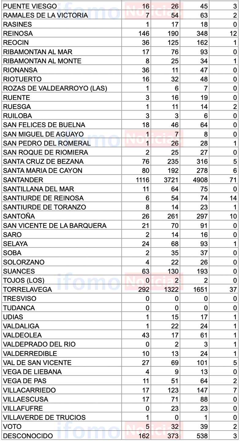 Captura de pantalla 2020-12-02 a las 17.22.07