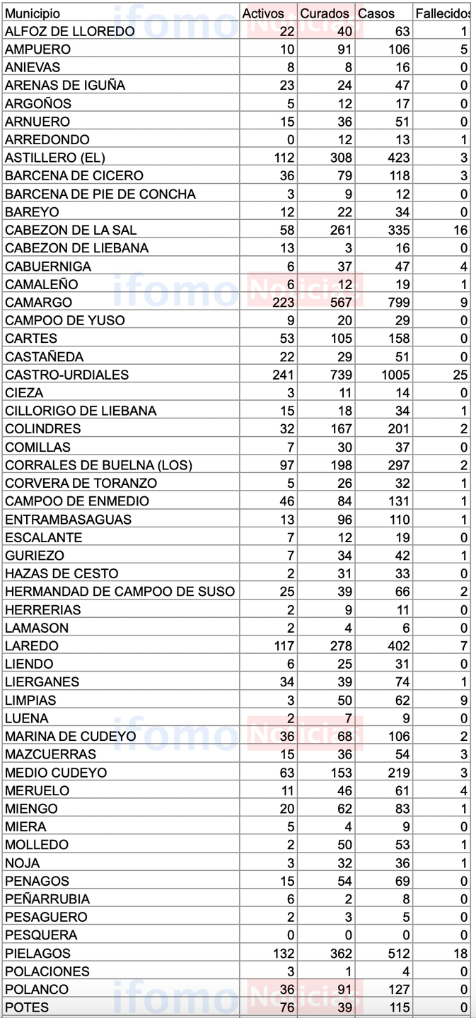 Captura de pantalla 2020-12-02 a las 17.21.57