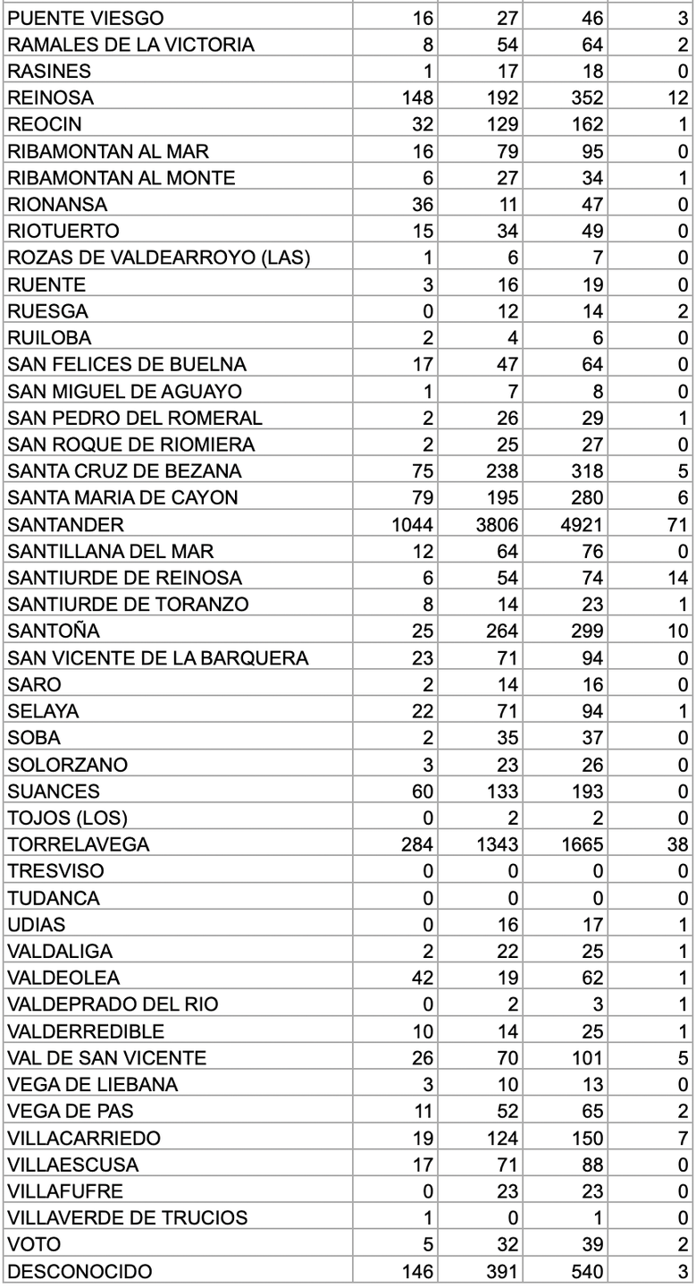 Captura de pantalla 2020-12-03 a las 17.44.59