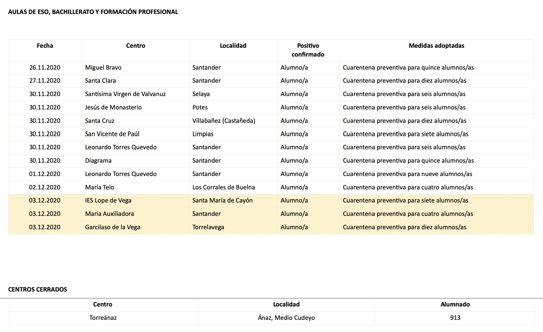 Captura de pantalla 2020-12-03 a las 19.17.31