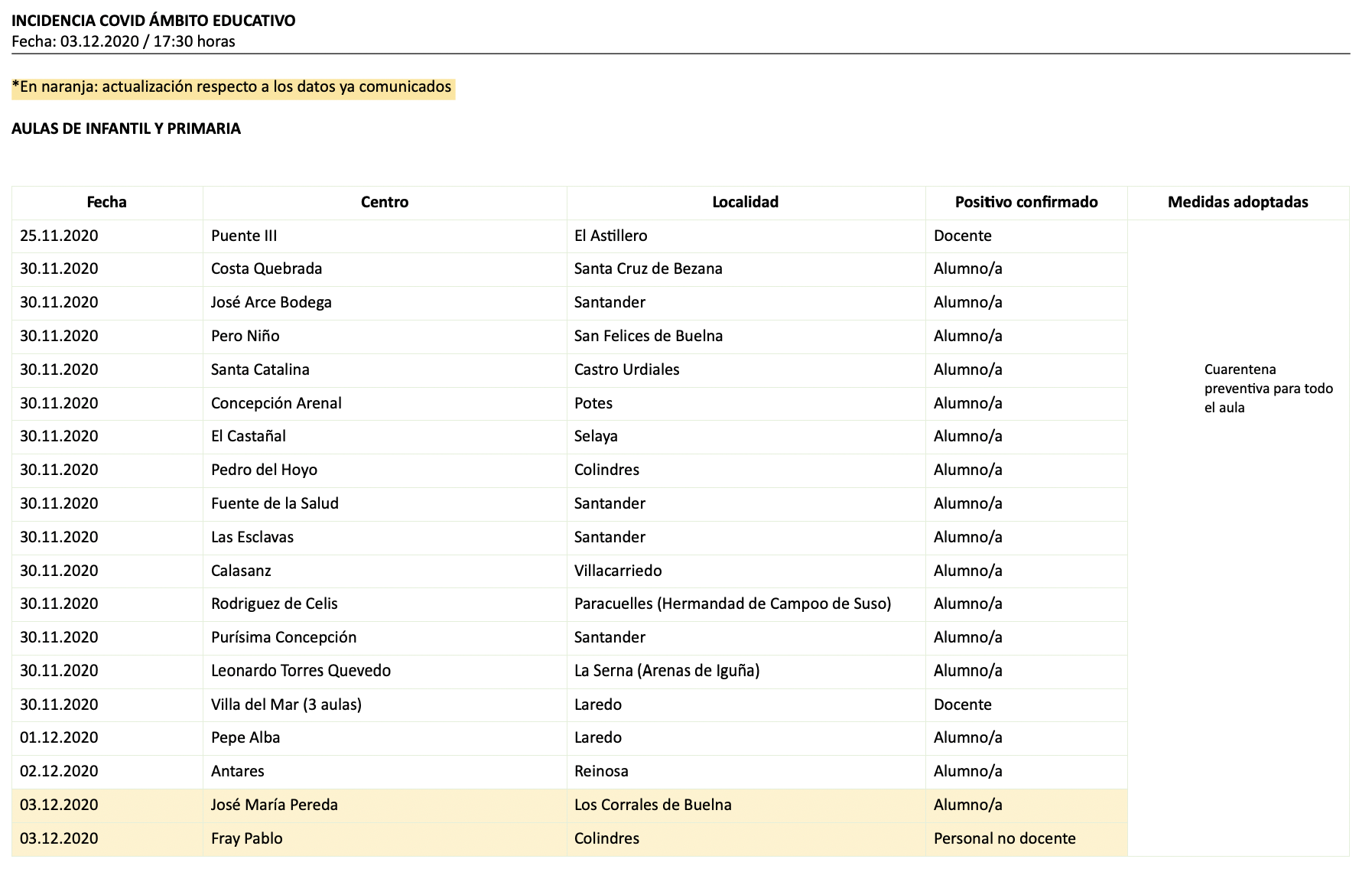 Captura de pantalla 2020-12-03 a las 19.17.23