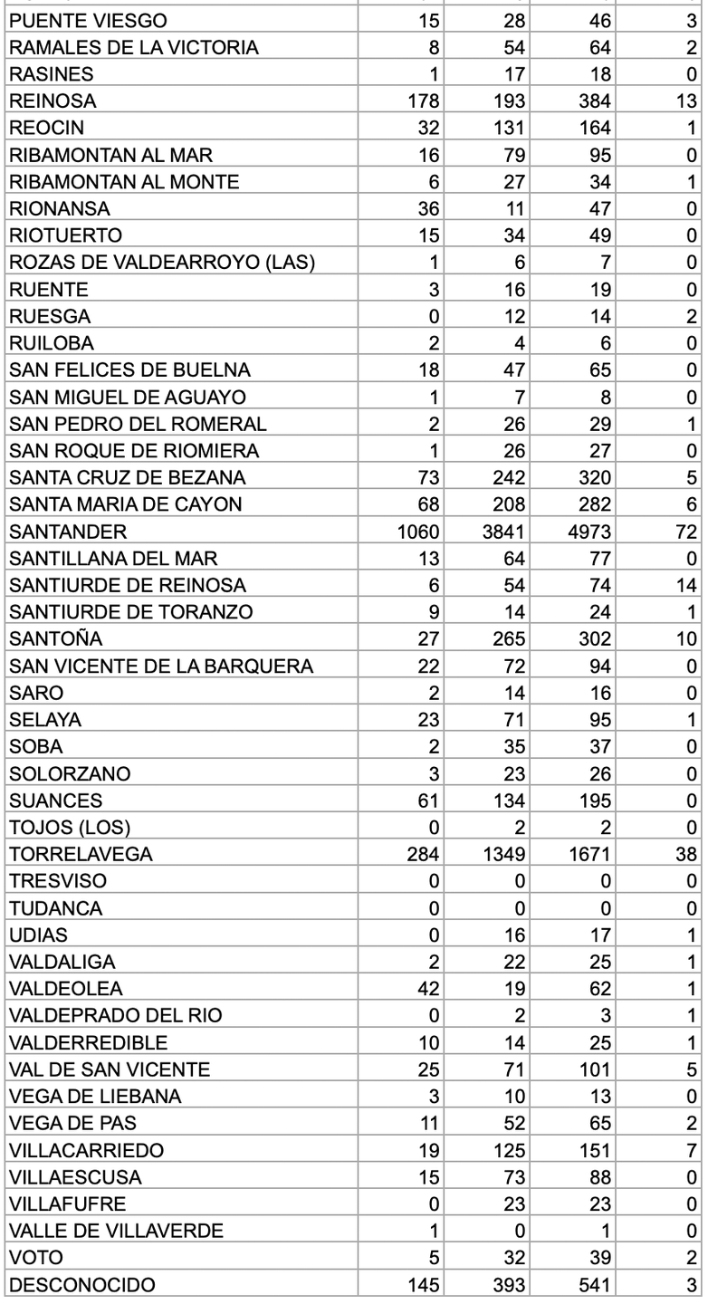 Captura de pantalla 2020-12-04 a las 17.27.06