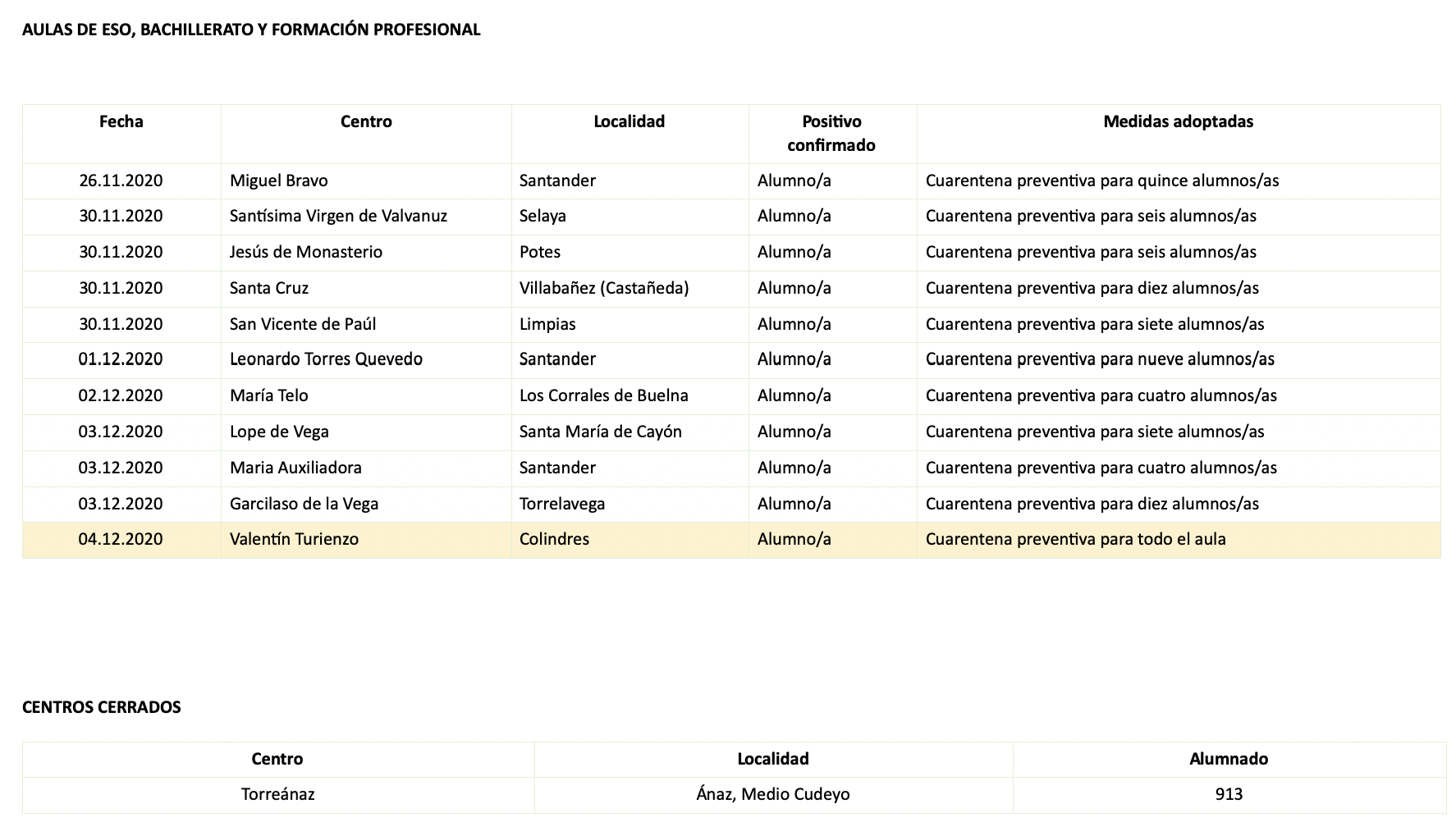 Captura de pantalla 2020-12-04 a las 18.31.27