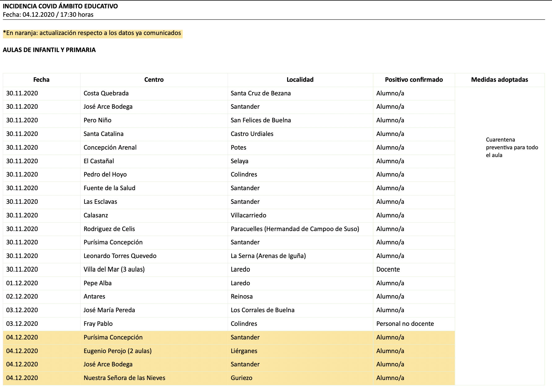 Captura de pantalla 2020-12-04 a las 18.31.19