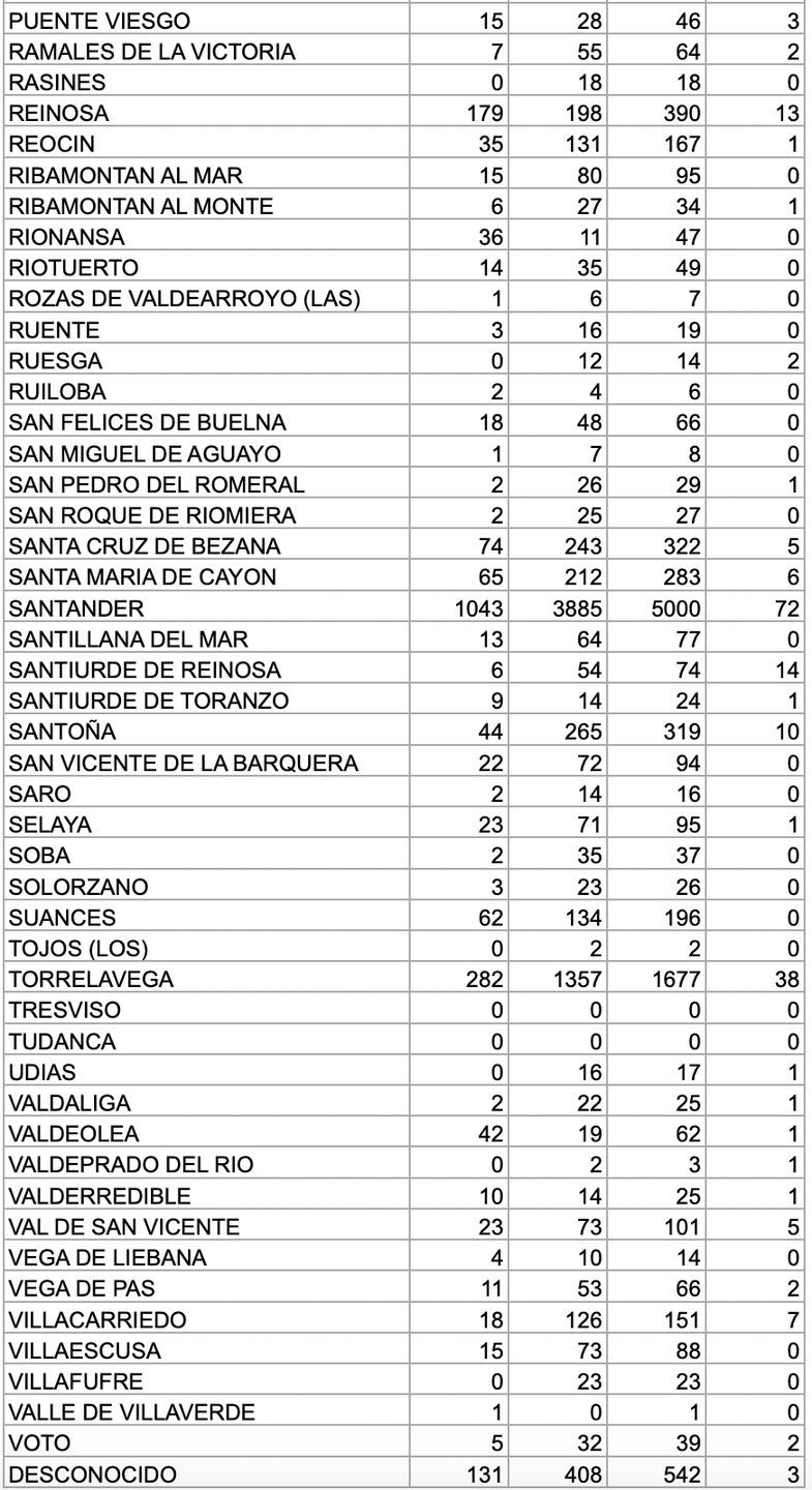 Captura de pantalla 2020-12-05 a las 17.29.06