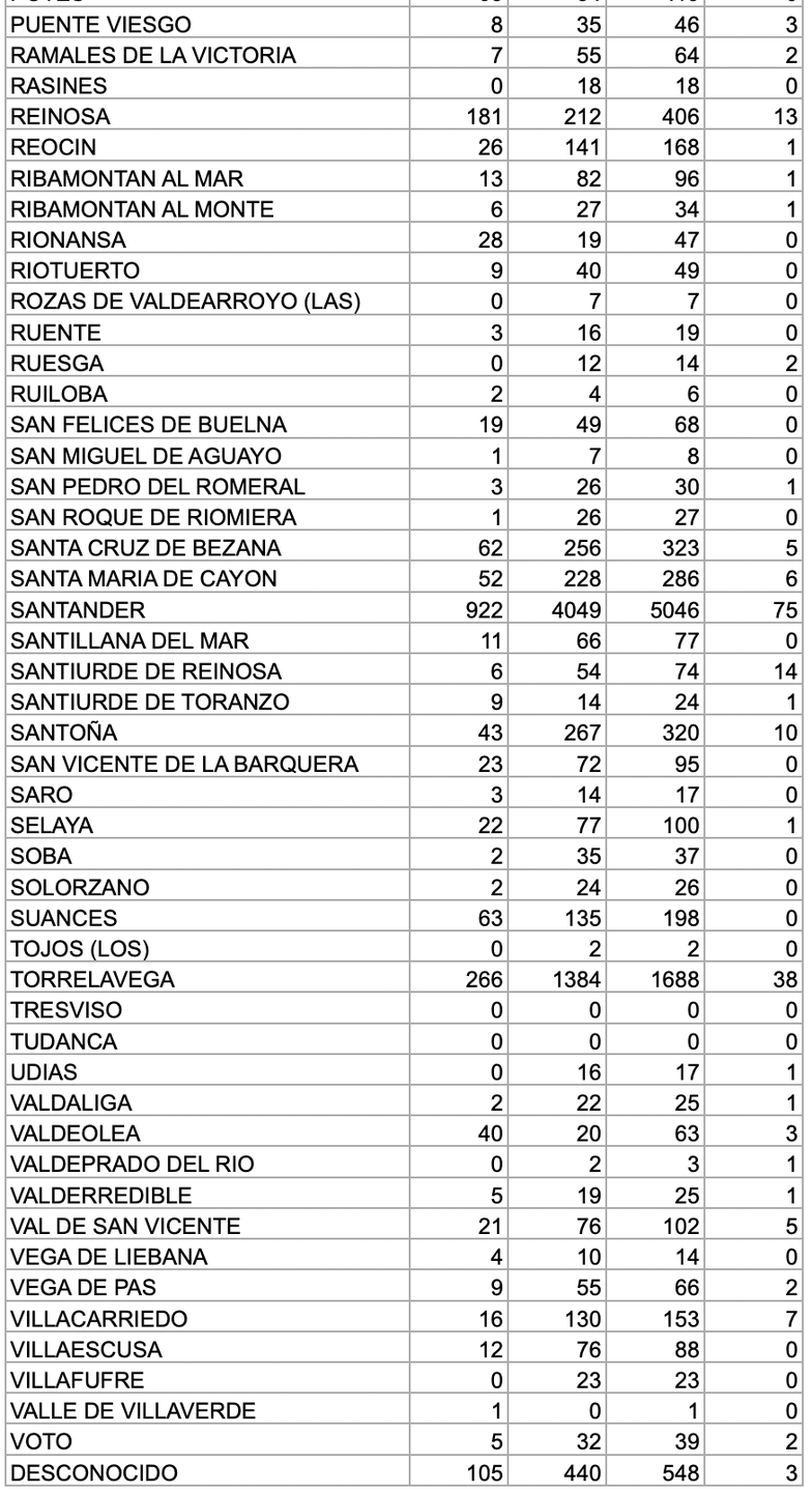 Captura de pantalla 2020-12-07 a las 17.05.50