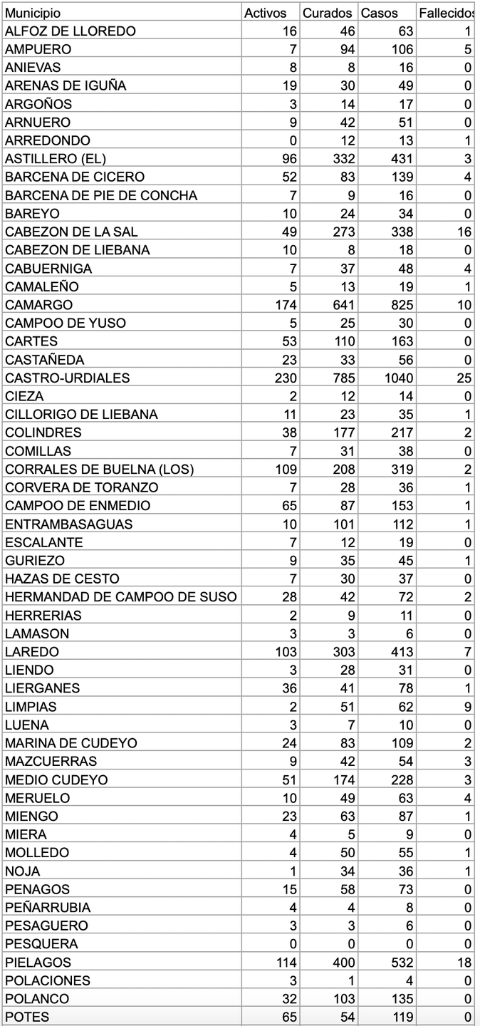 Captura de pantalla 2020-12-07 a las 17.05.40