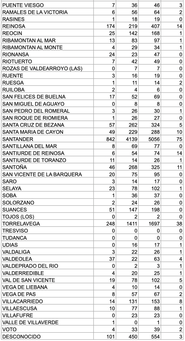 Captura de pantalla 2020-12-08 a las 17.17.41