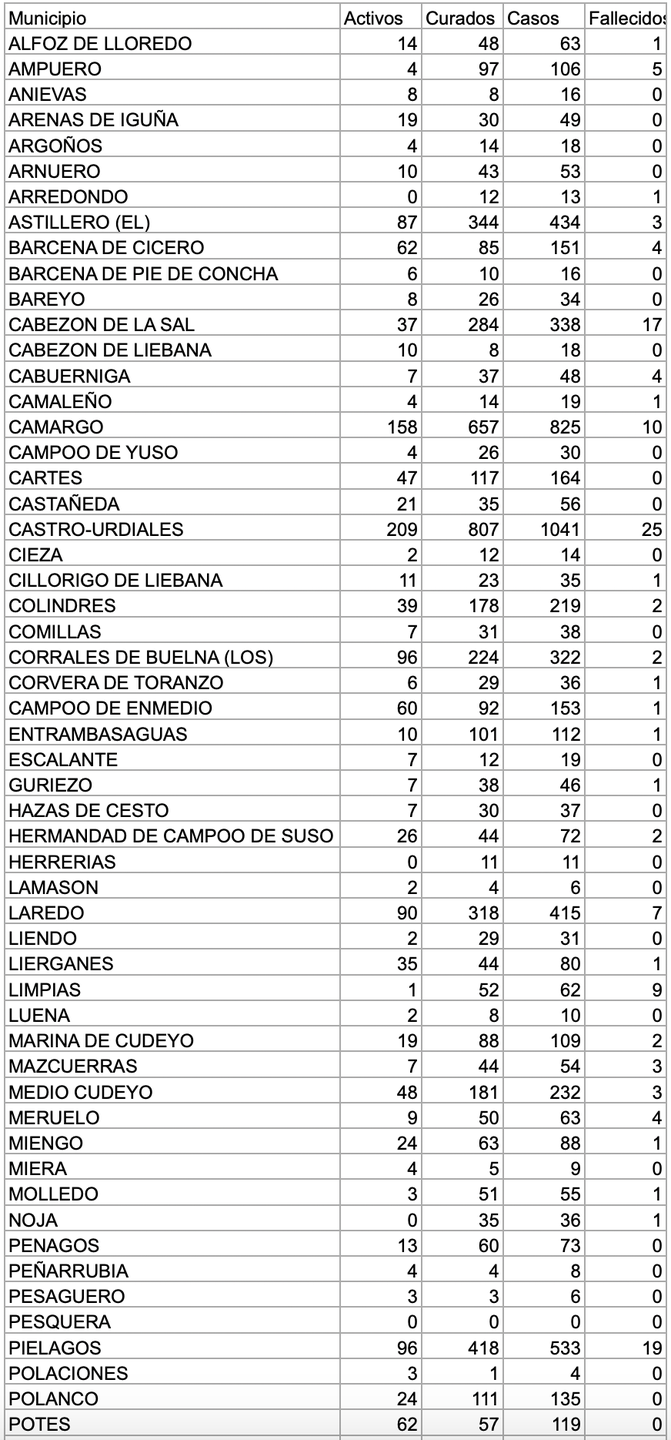 Captura de pantalla 2020-12-08 a las 17.17.31