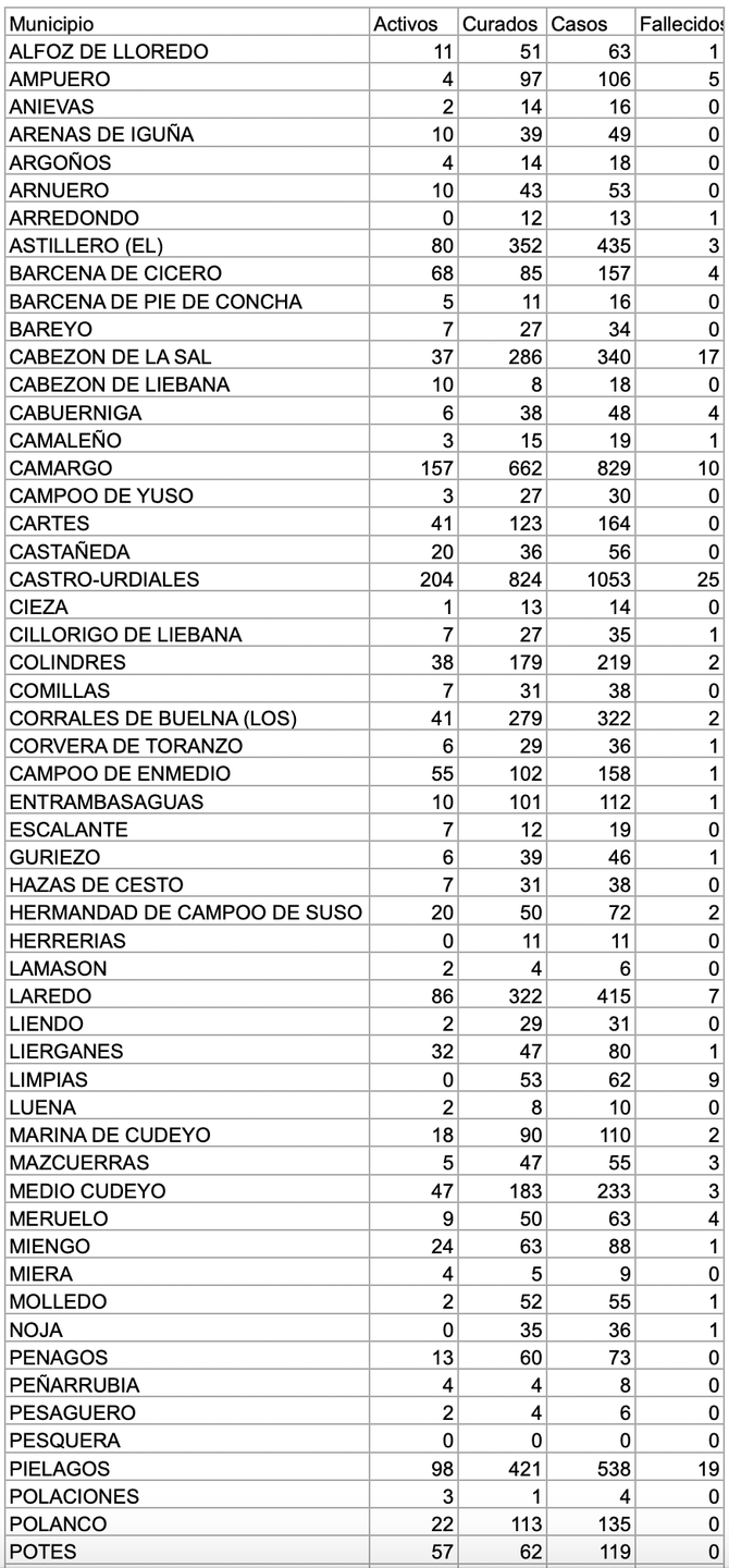 Captura de pantalla 2020-12-09 a las 17.13.59