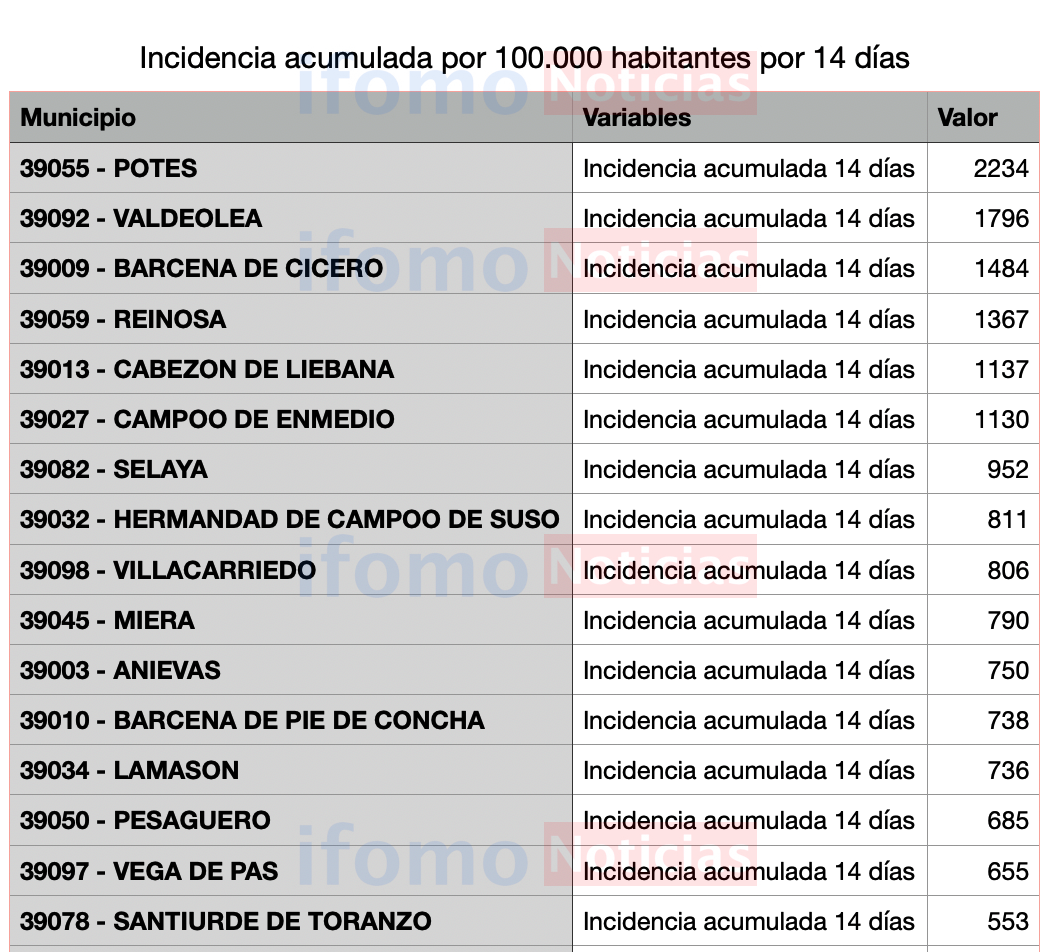 Captura de pantalla 2020-12-09 a las 17.24.31