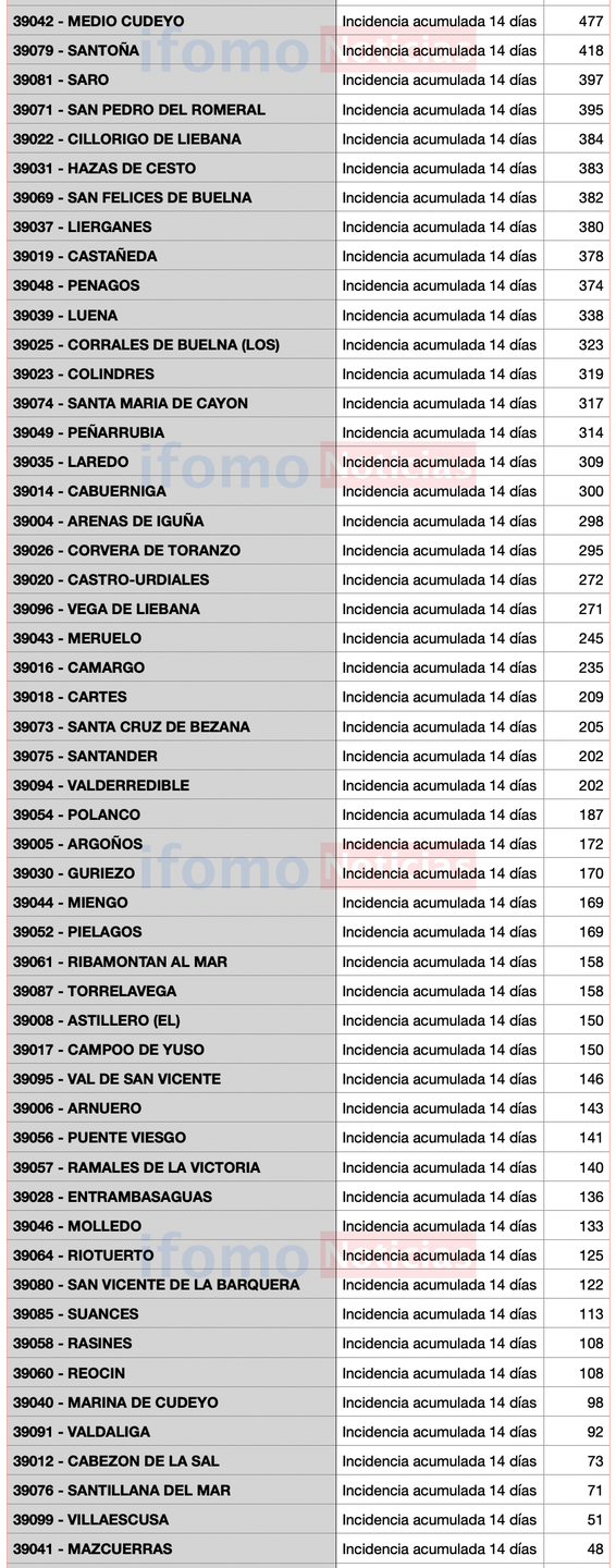 Captura de pantalla 2020-12-09 a las 17.32.34