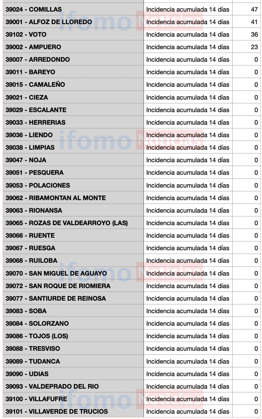 Captura de pantalla 2020-12-09 a las 17.32.48