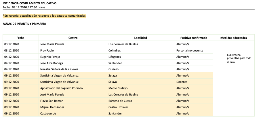 Captura de pantalla 2020-12-09 a las 20.59.09