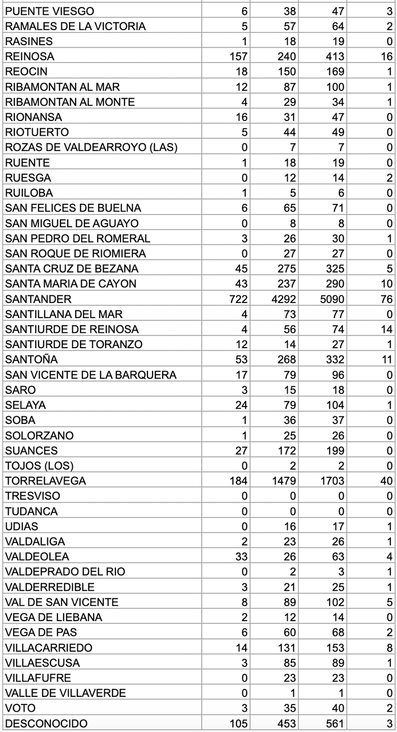 Captura de pantalla 2020-12-10 a las 17.35.02