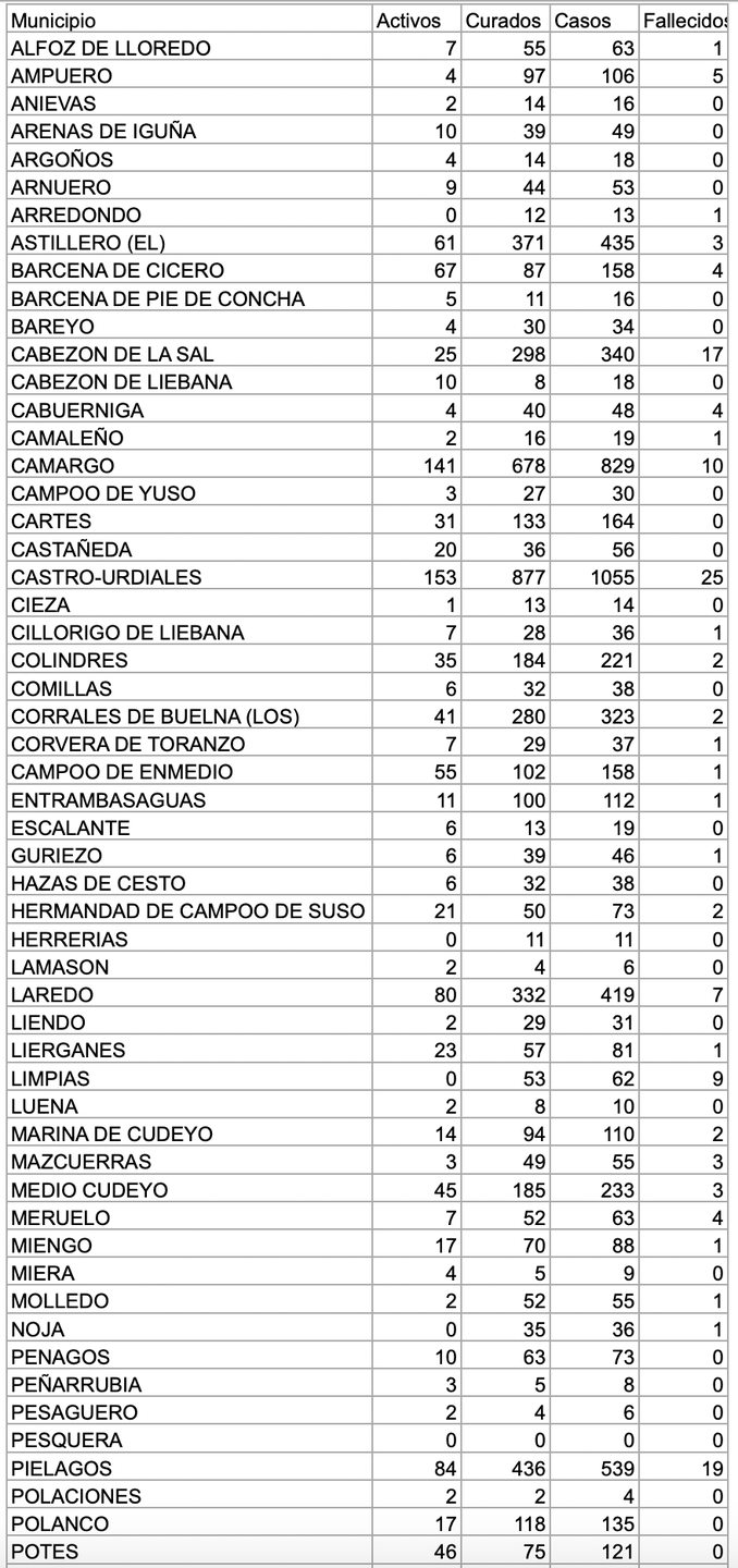 Captura de pantalla 2020-12-10 a las 17.34.53