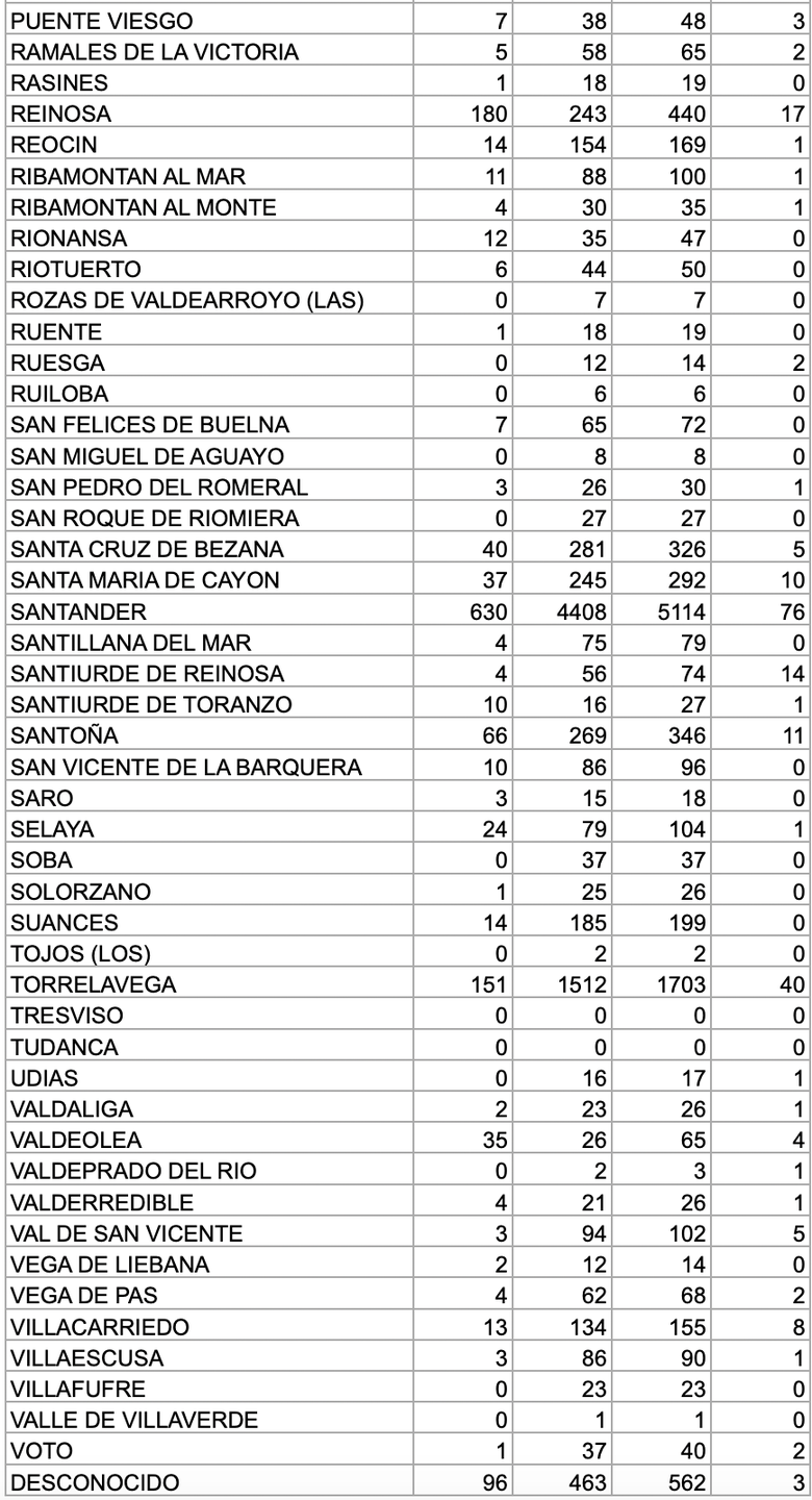Captura de pantalla 2020-12-11 a las 17.16.41