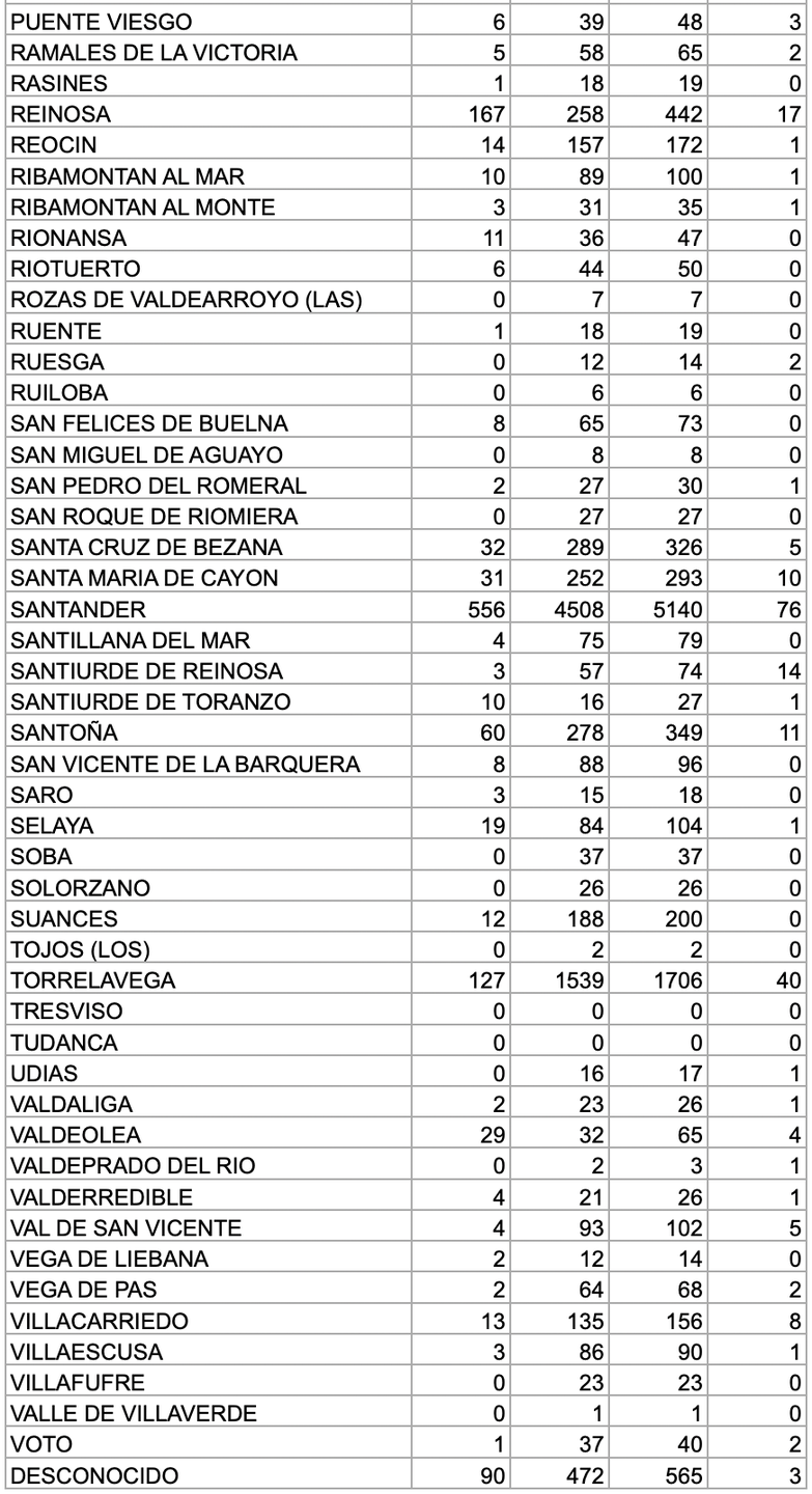 Captura de pantalla 2020-12-12 a las 17.31.49