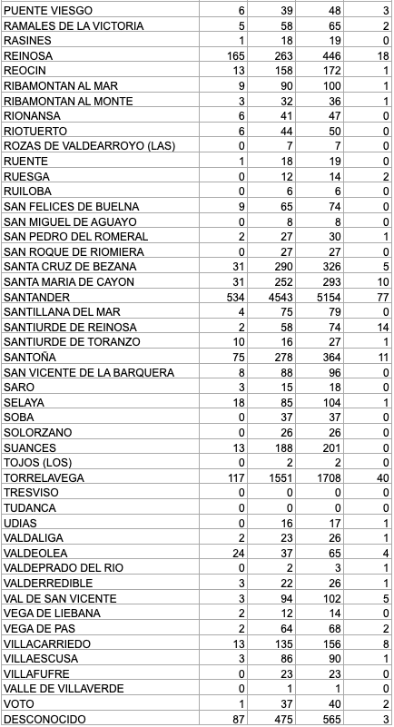 Captura de pantalla 2020-12-13 a las 17.19.49
