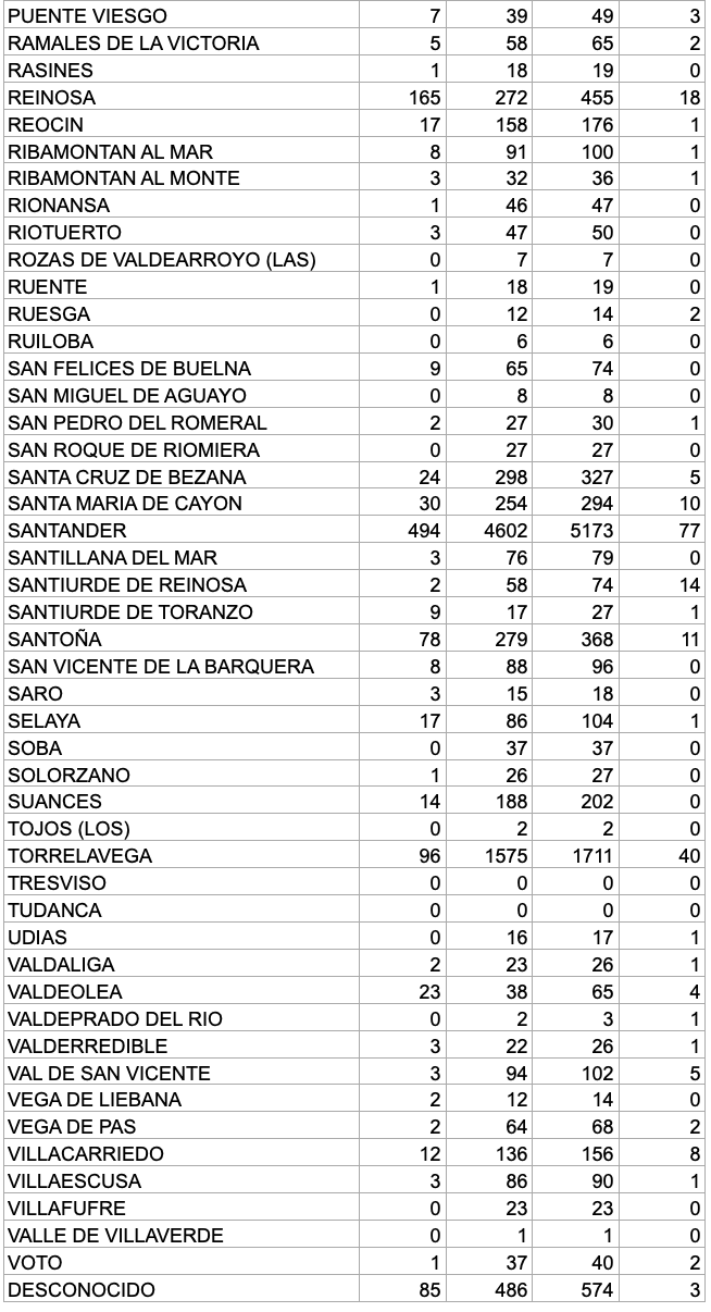 Captura de pantalla 2020-12-14 a las 17.38.01