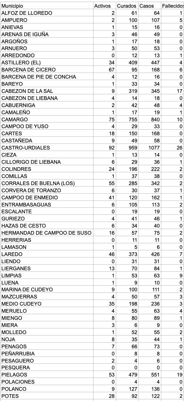 Captura de pantalla 2020-12-15 a las 17.01.43