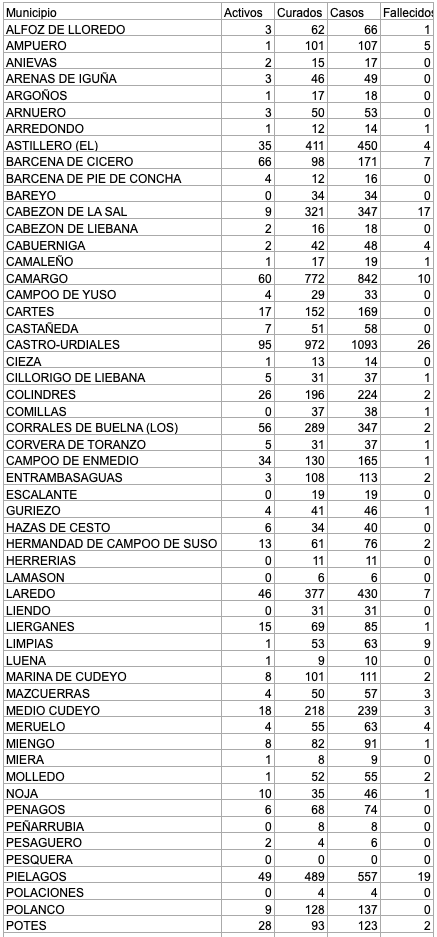 Captura de pantalla 2020-12-17 a las 17.04.49