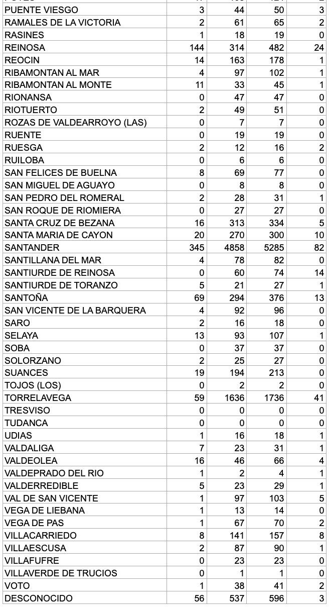 Captura de pantalla 2020-12-20 a las 17.12.06