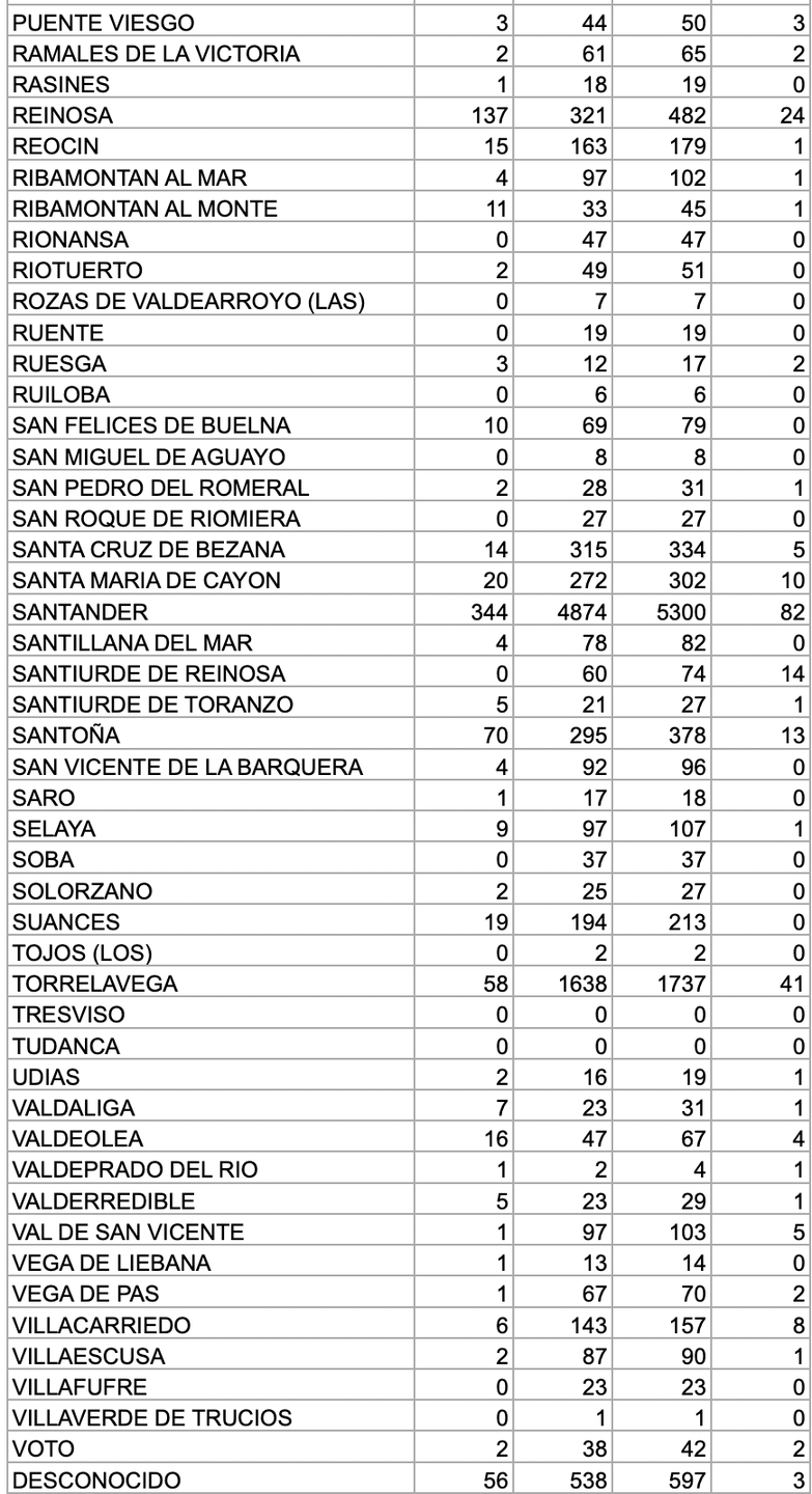 Captura de pantalla 2020-12-21 a las 17.08.14