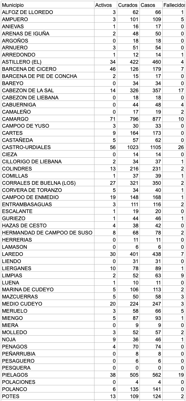 Captura de pantalla 2020-12-23 a las 17.38.59