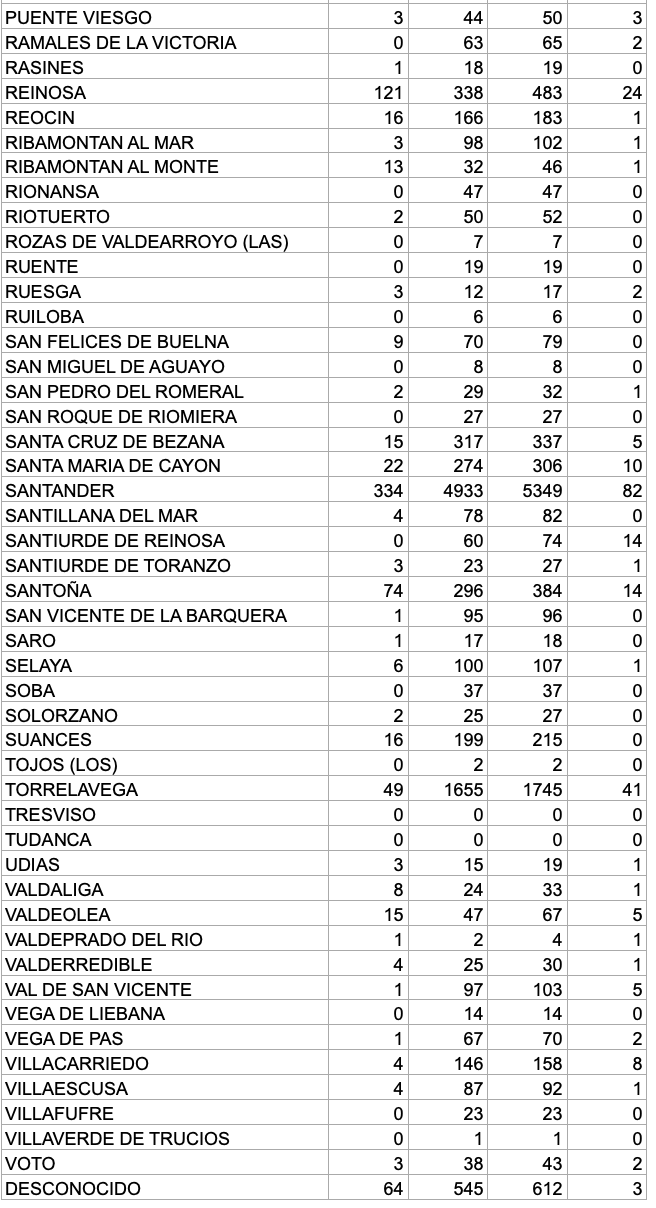 Captura de pantalla 2020-12-24 a las 19.54.13