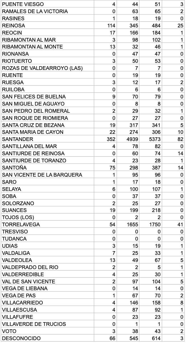 Captura de pantalla 2020-12-25 a las 19.24.22