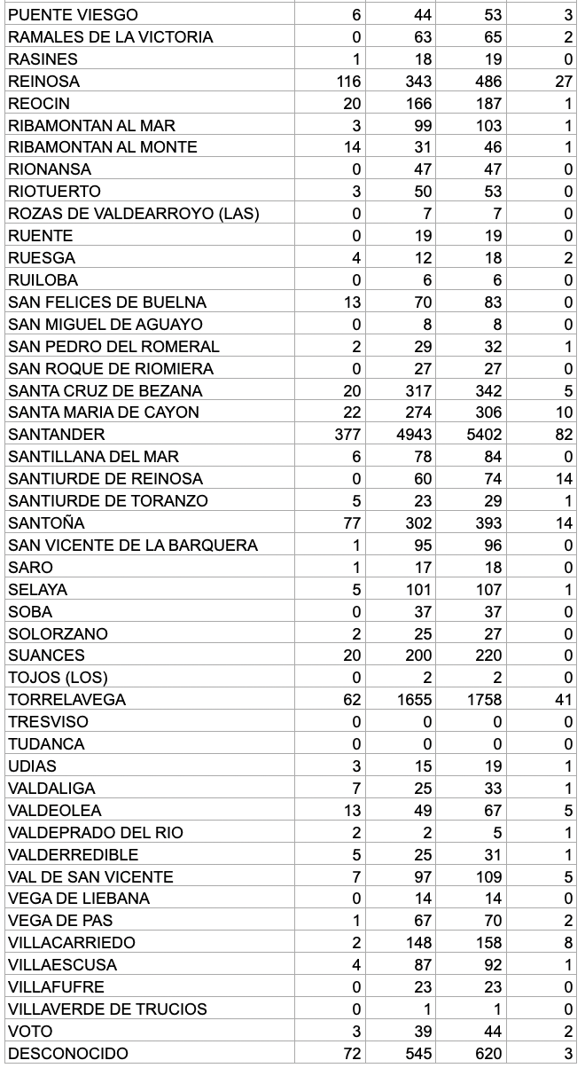 Captura de pantalla 2020-12-27 a las 19.21.47