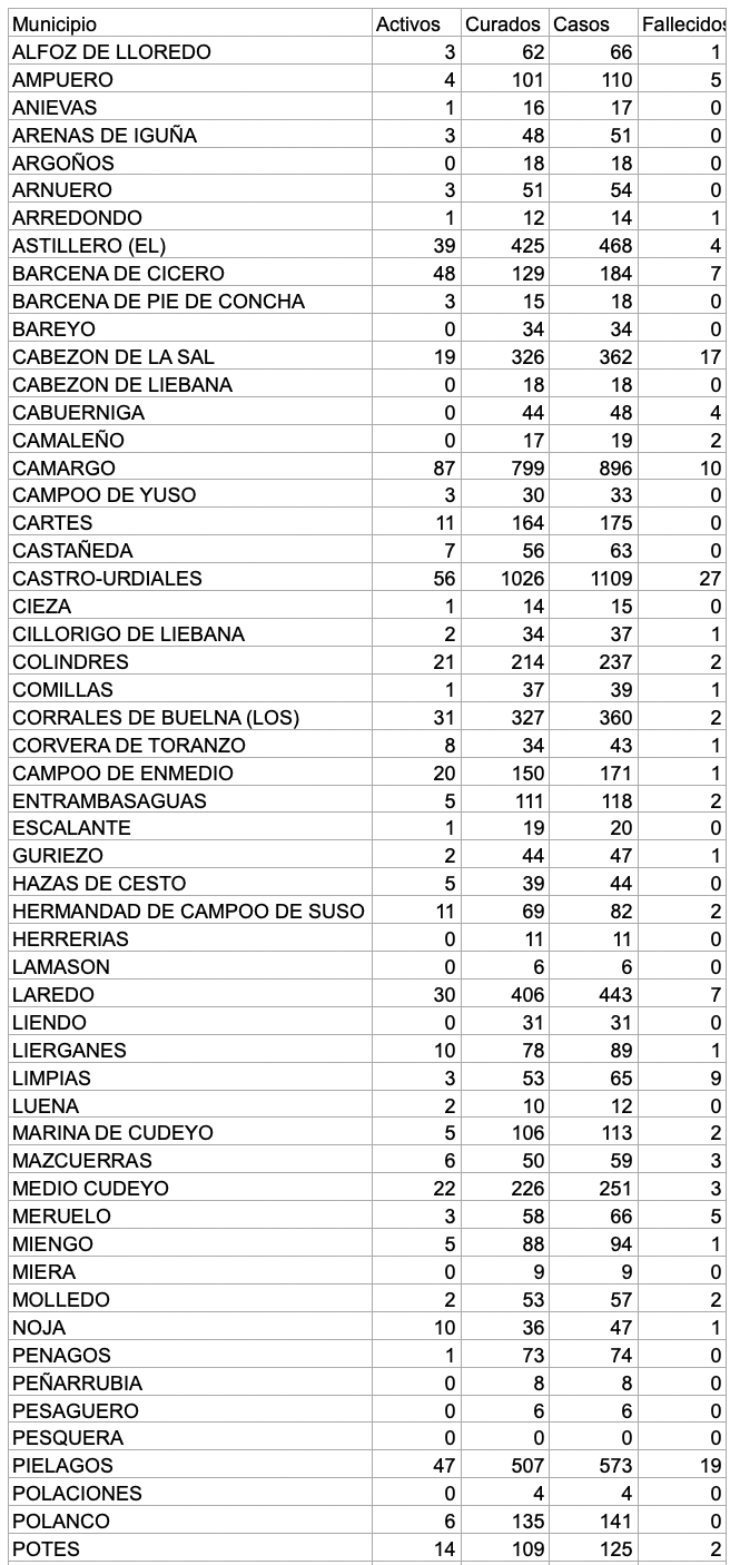 Captura de pantalla 2020-12-27 a las 19.21.39