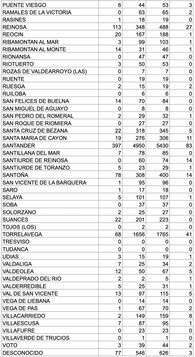Captura de pantalla 2020-12-29 a las 17.42.19
