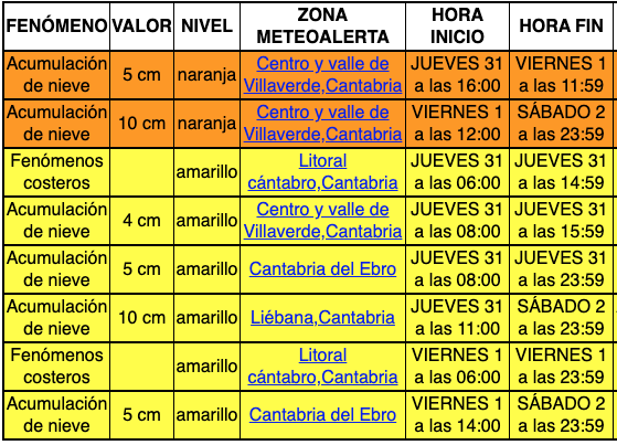 Captura de pantalla 2020-12-31 a las 13.31.05