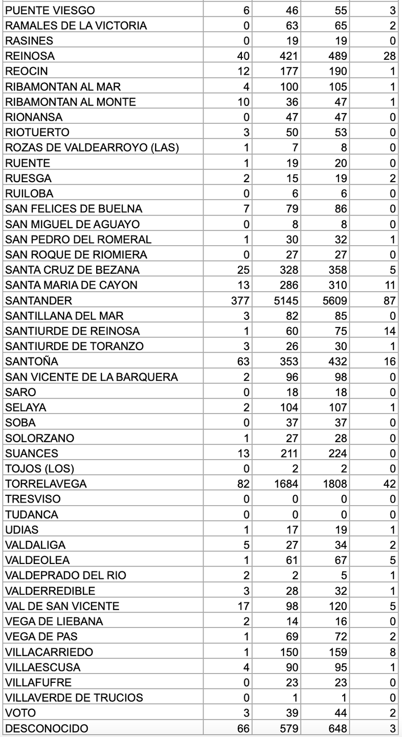 Captura de pantalla 2021-01-03 a las 17.14.55